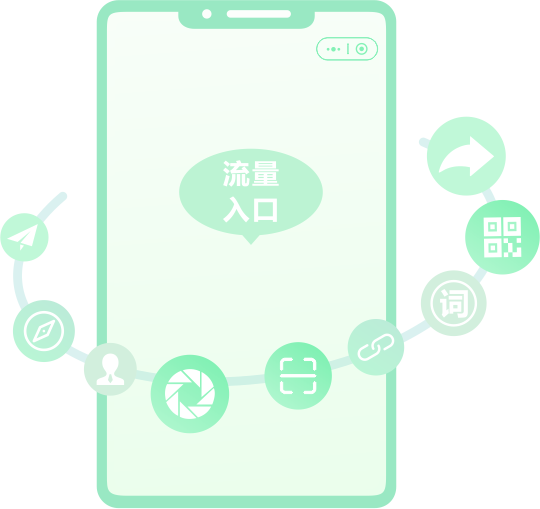 60+流量入口，讓更多客戶找到您